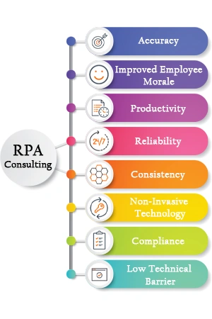 rpa-consulting